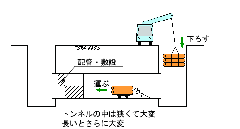 トンネル内作業イメージ図
