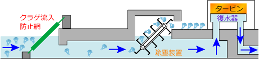 クラゲ流入防止網の役割 イメージ画像