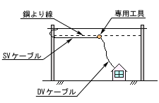 SVcableイメージ