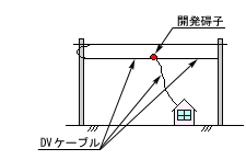 DVcableイメージ