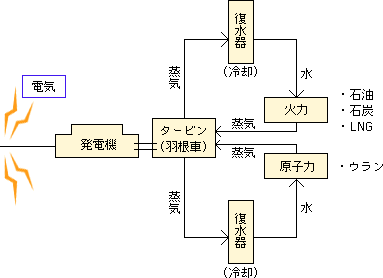 発電イメージ図