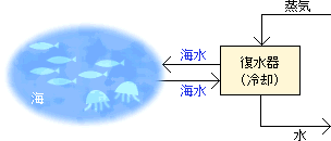 冷却水イメージ図