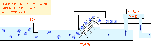 取水口のイメージ図