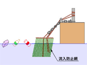 浮遊物流入防止のイメージ