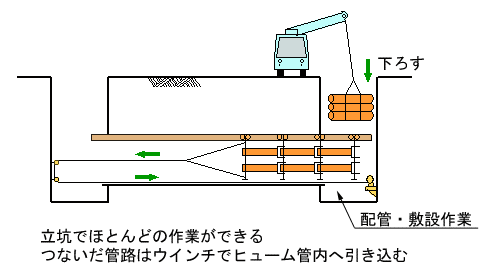 トンネル内作業イメージ図