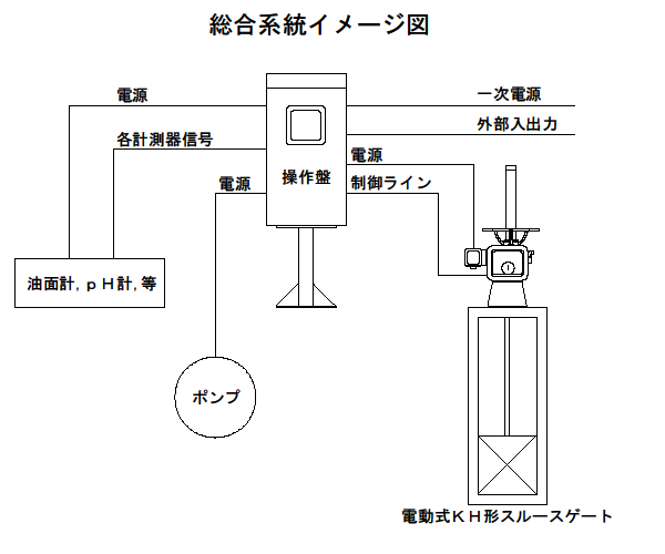 統合系統イメージ図