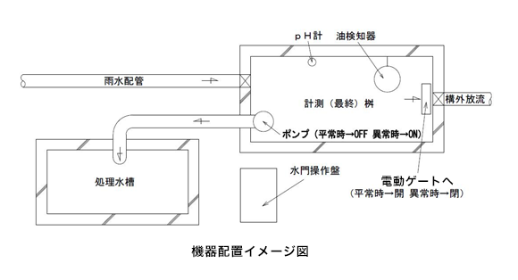 機器配置イメージ図