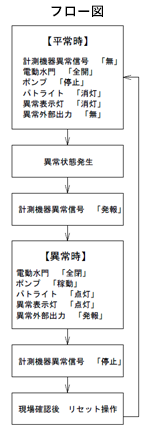 フロー図 画像