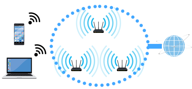 無線LAN機器によるネットワーク構築イメージ画像