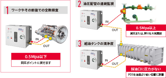 見える化のイメージ