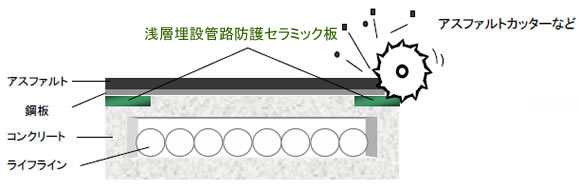 使用イメージ