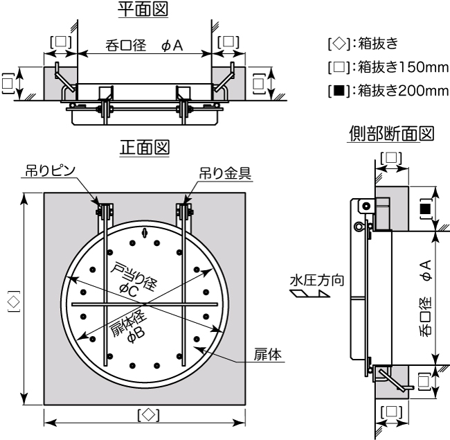 ステンレス製/アルミ合金製丸形フラップゲート概略図