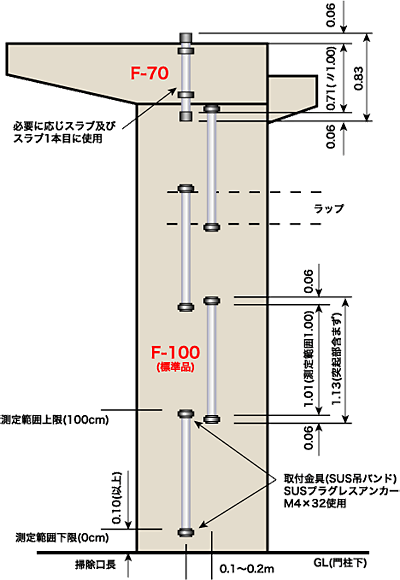 設置方法