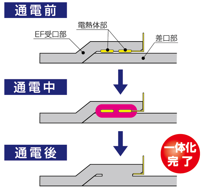 原理イメージ図