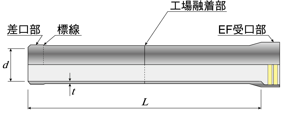 内圧用ハウエル管　HSPE