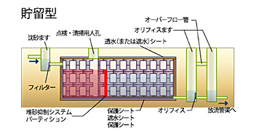 貯留型イメージ