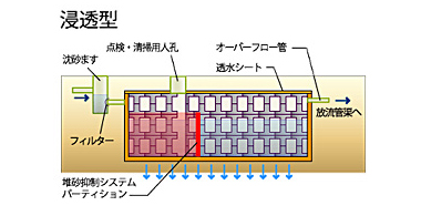 浸透型イメージ