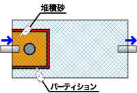 他社製システム