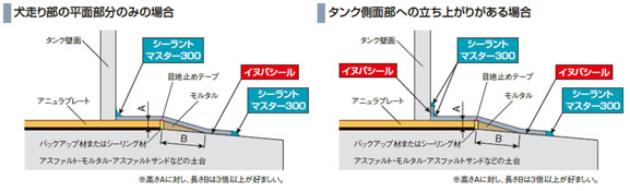 標準的な施工断面（略図）