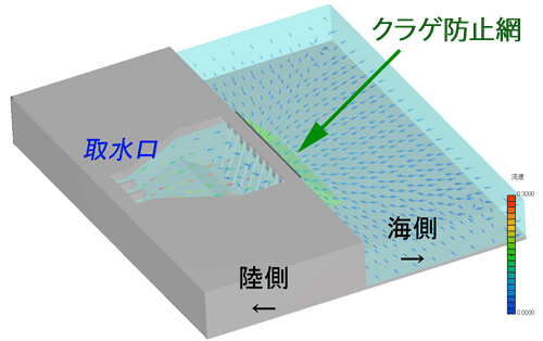 海洋シミュレーション（クラゲ対策）