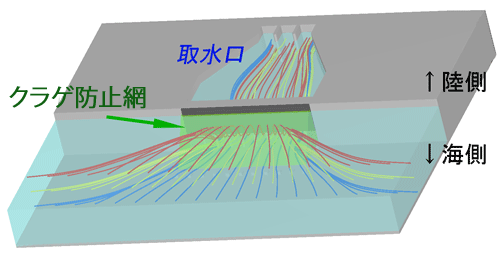 解析イメージ流線