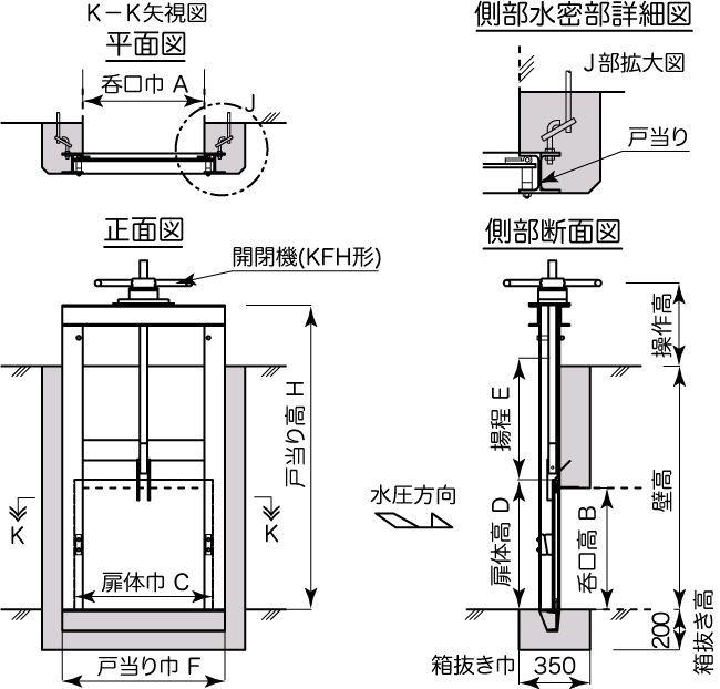 KH形簡易スルースゲート概略図