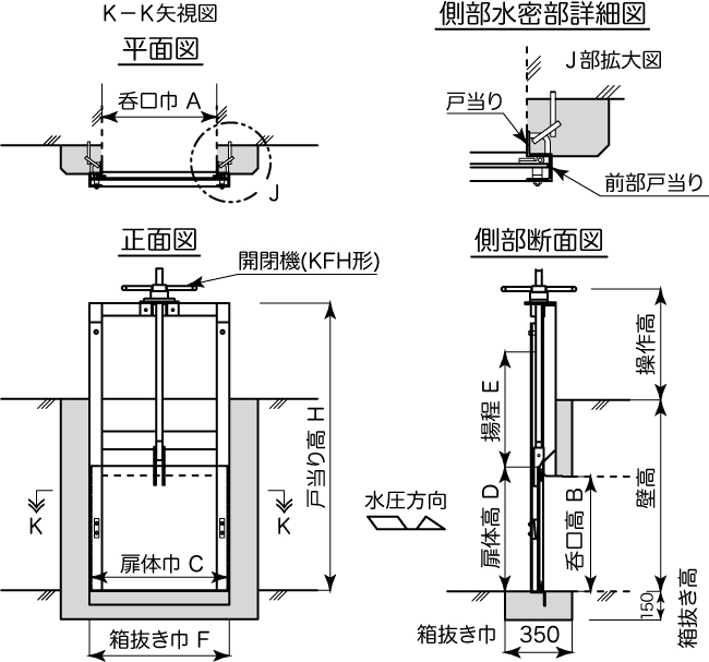 KL形簡易スルースゲート概要図