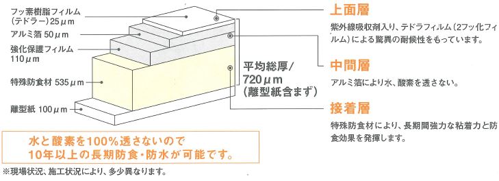 ラスタッフ1400断面イメージ