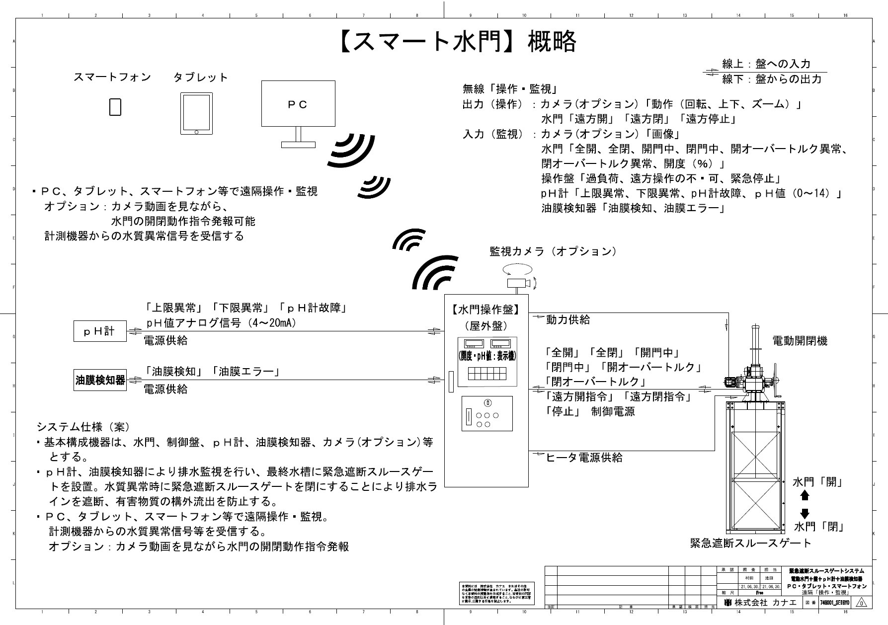 イメージ図
