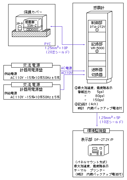 システム図