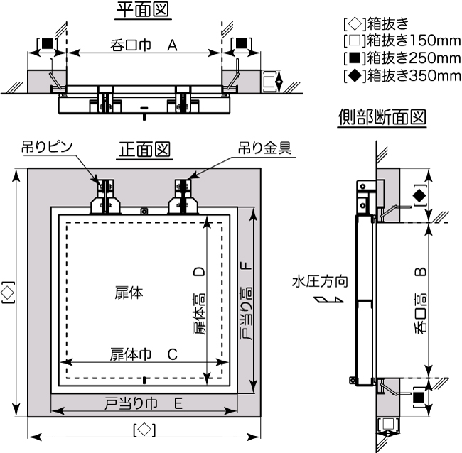 ステンレス製角形フラップゲート概要図