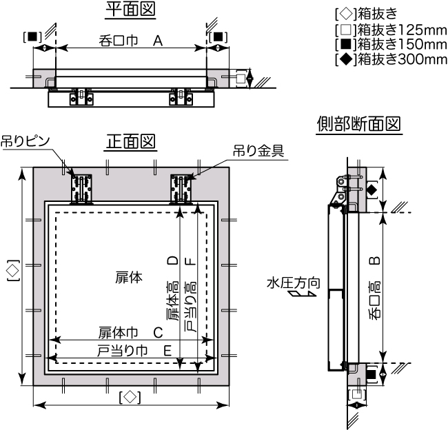 ステンレス製丸形フラップゲート概要図