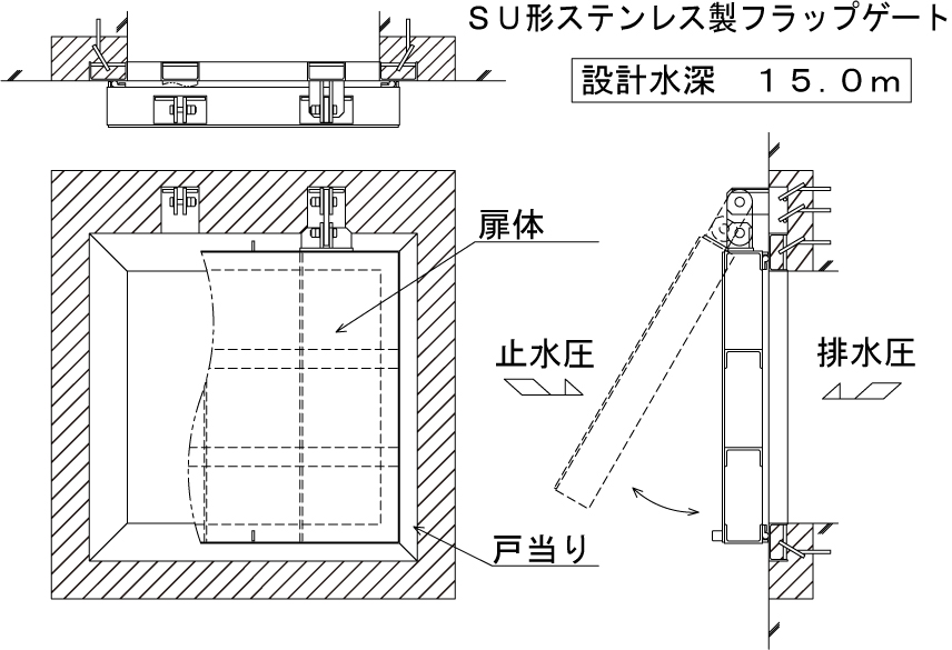 防潮堤用フラップゲート